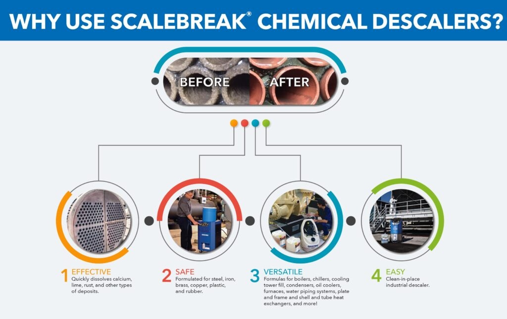 Why Use Chemical Descaler