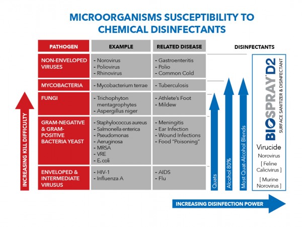 biospray-d2 surface sanitizer